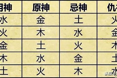 喜神 木|八字喜用神是什么 八字喜用神如何确定